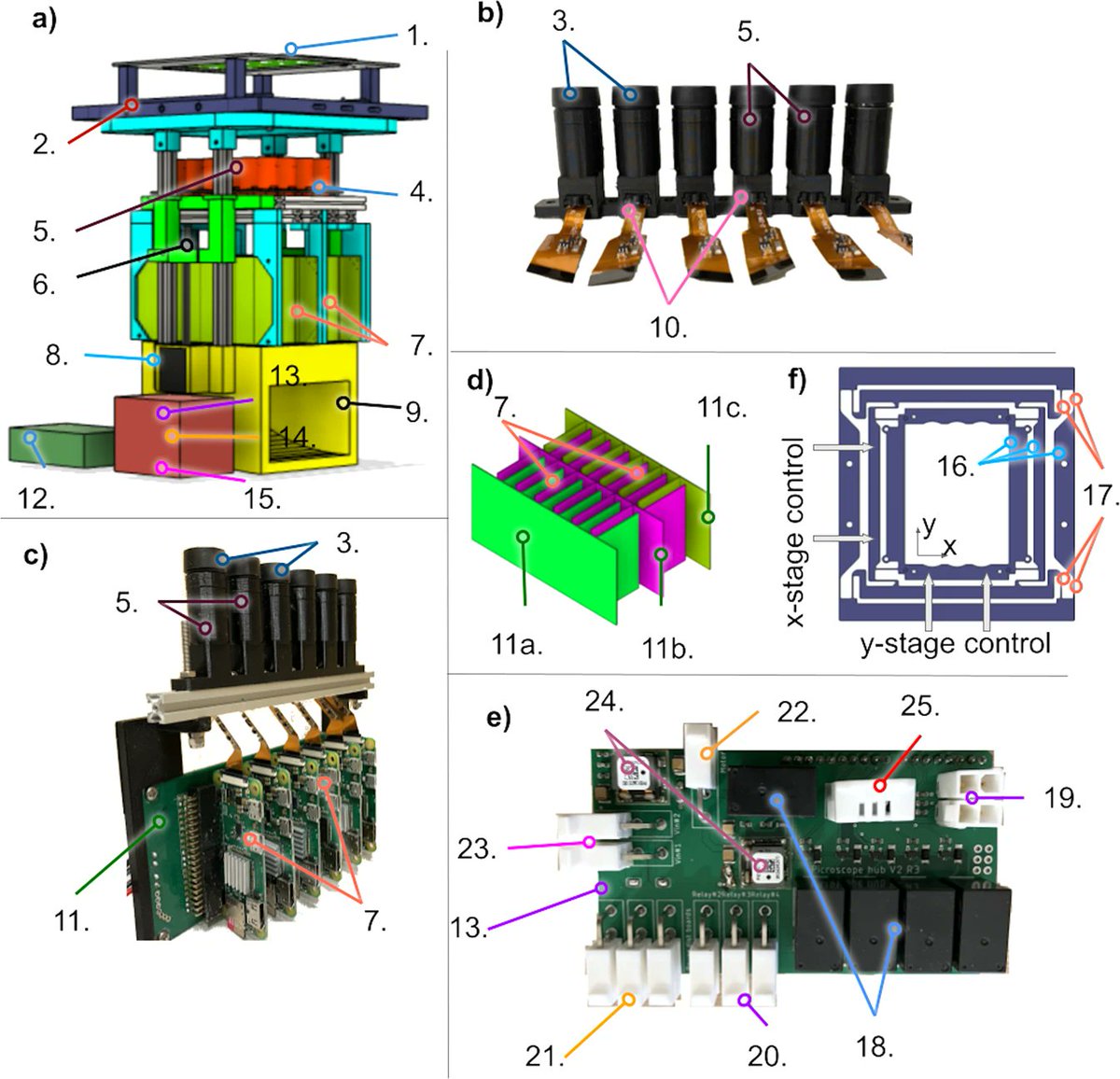 #Picroscope: A low-cost #OpenSource system for simultaneous longitudinal biological #imaging:

-#RaspberryPi/#Arduino-#automated
-off-the-shelf & #3Dprinted parts
-24-well compatible
-captures 3D z-stack image data

doi.org/10.1038/s42003…
#DIYbio #lab #instruments #microscopy