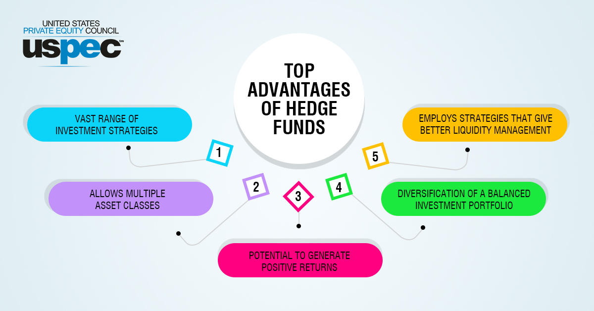 uspec_insights's tweet photo. Hedge funds must be considered by investors conducting due diligence, understanding the employed specific strategies, and carefully assessing the fund's historical performance and risk aspects. Read More//bit.ly/4axPrN2
#hedgefunds #privateequity #fundraising #uspec https://t.co/epdpItmypZ