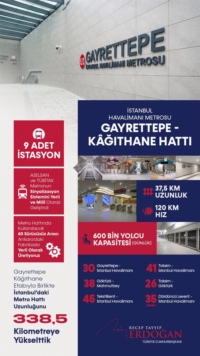 Bugün giderek ağırlaşan trafik sorunundan dolayı âdeta omuzları çöken İstanbul’umuzun yükünü hafifletecek bir projemizi daha hayata geçirmenin bahtiyarlığını yaşadık.

İstanbul Havalimanı Metrosu Gayrettepe-Kâğıthane Hattı şehrimize hayırlı, uğurlu olsun.