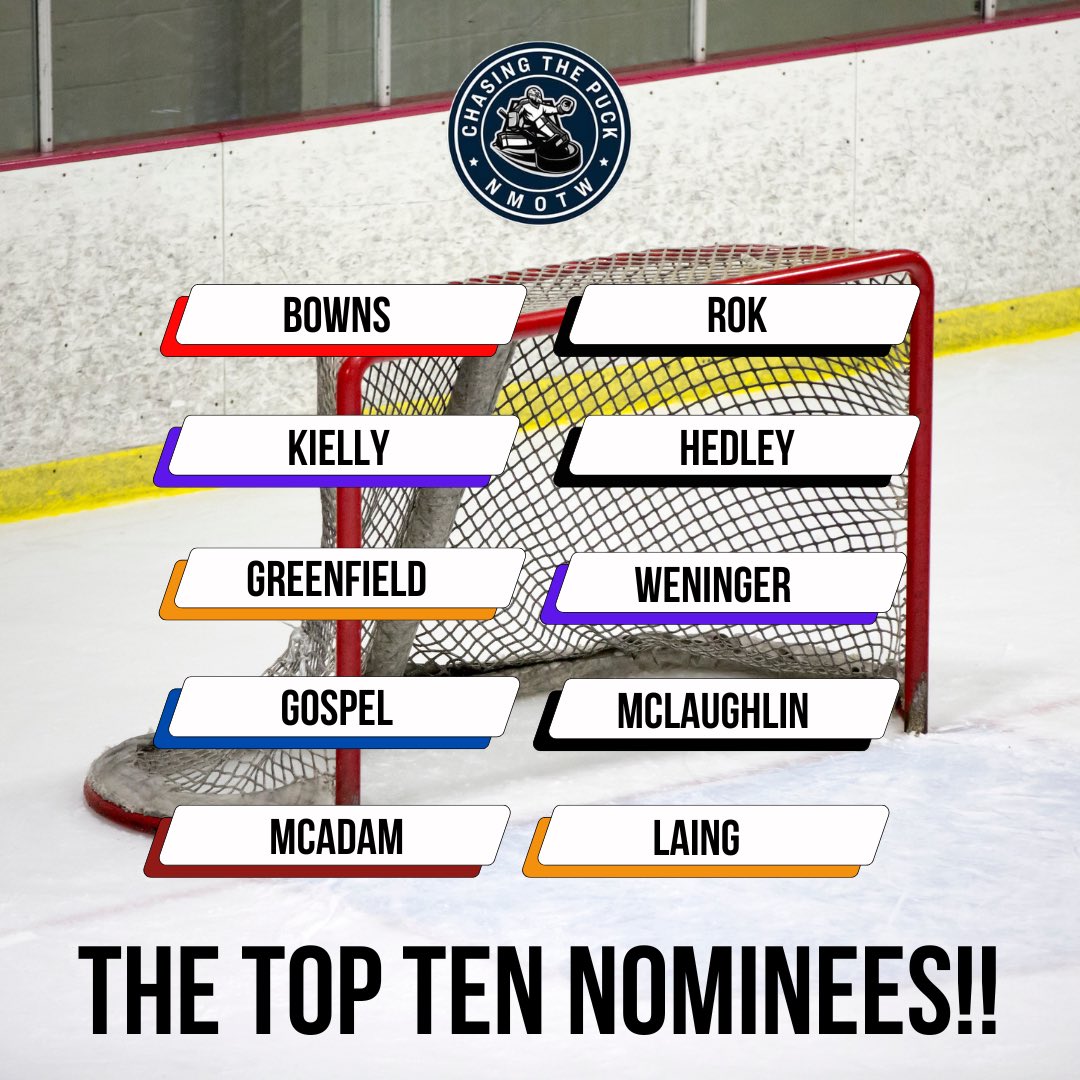 Chasing The Puck Hockey 🏒 tweet media