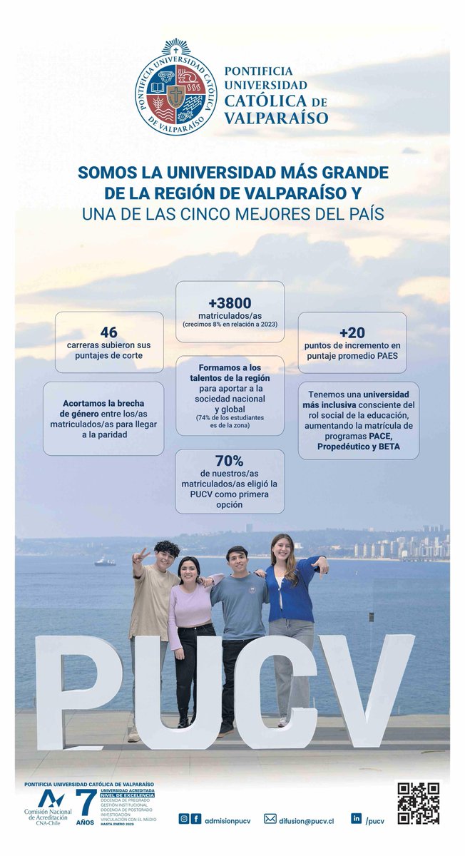 🤩Somos la universidad más grande de la Región de Valparaíso y unas de las cinco mejores del país. 

👉@ElMercurio_cl 
shorturl.at/rQY89