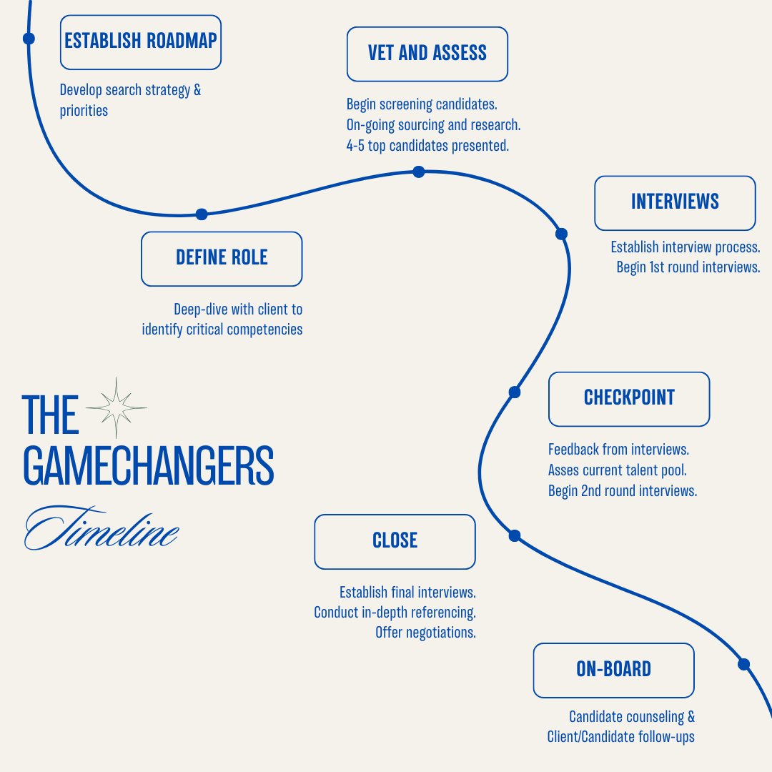 Gamechangersus's tweet photo. Where success is not just a destination, but a personalized journey for every candidate and brand. Our commitment guarantees a tailor-made process that unleashes potential and ensures triumph at every step. Your success story, uniquely crafted with us. https://t.co/AgWcCeEnLF