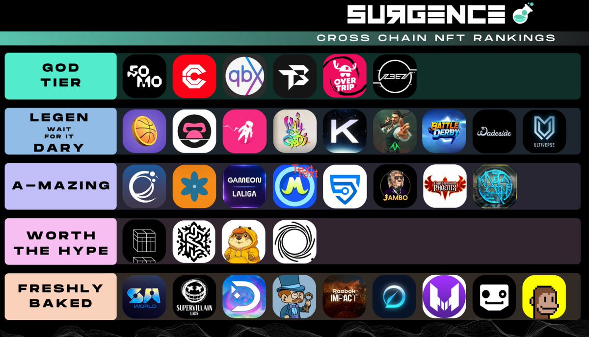 SURGENCE HUB tweet media