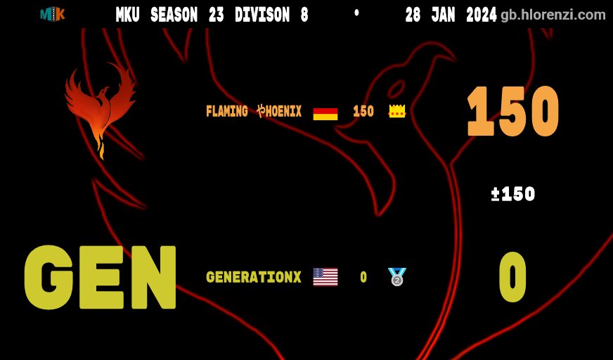 Flaming やhoenix / MK8DX tweet media