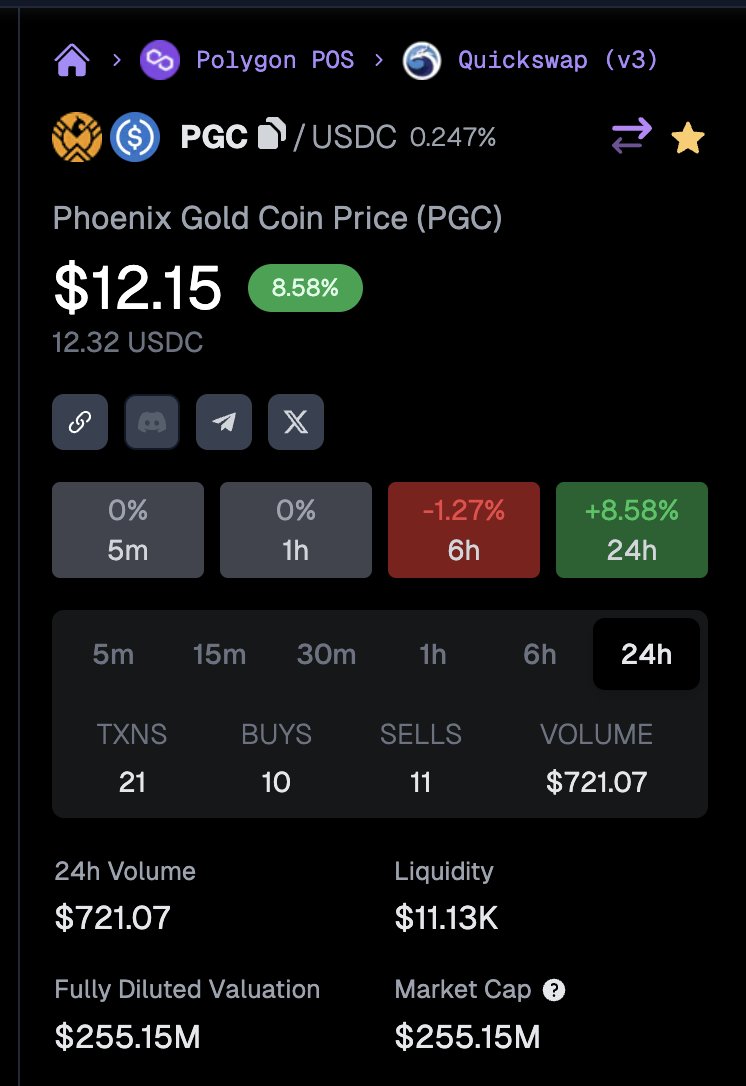 geckoterminal.com/polygon_pos/po… #PGC #PGN