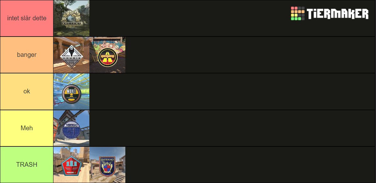 map tierlist ingen andre tierlist er bedre end dette siger det bare.

#maptierlist #cs2 #ancient #ancientErGoated #Letsburn