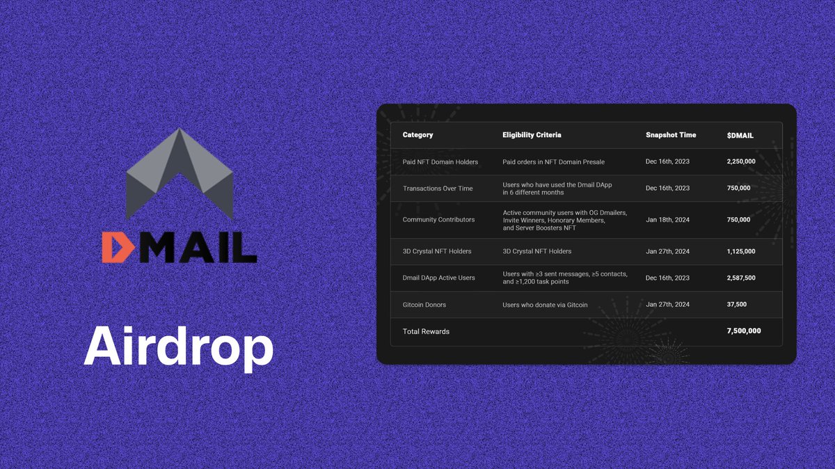 Airdrop Official 🦇🔊 tweet media