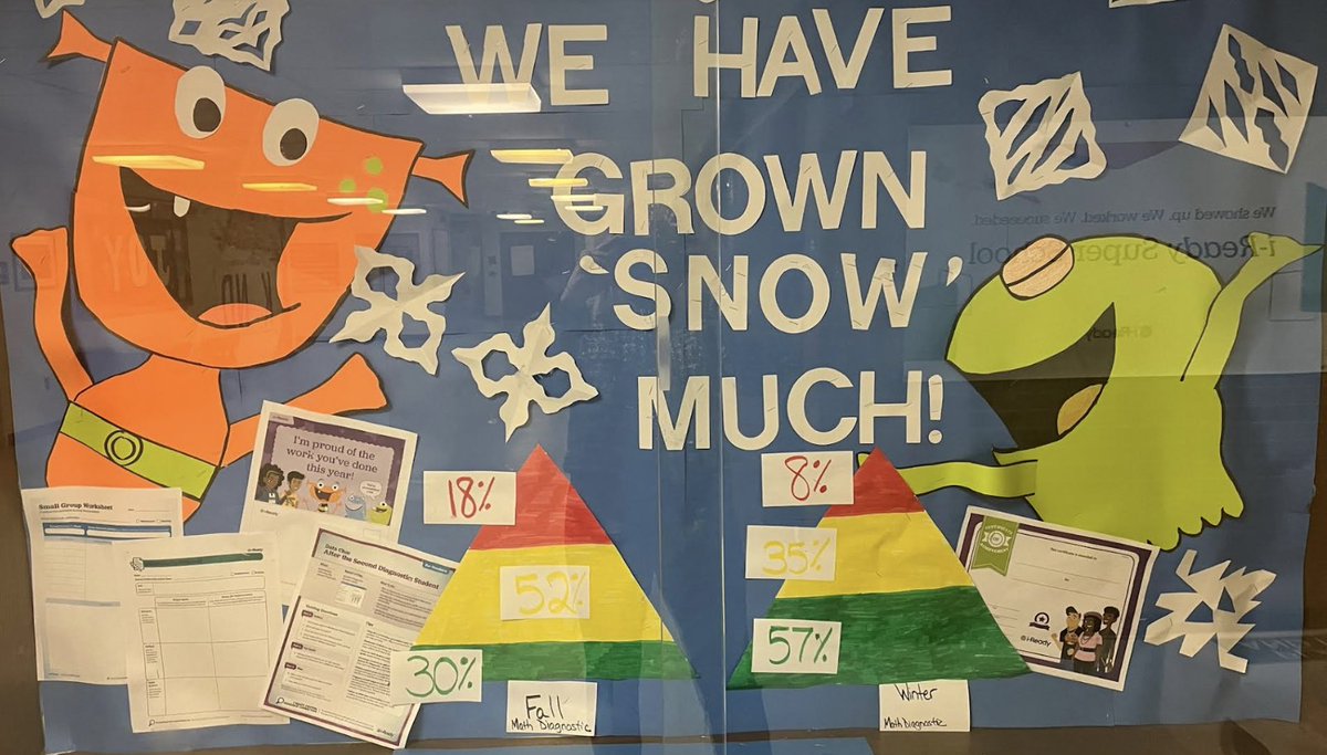 Great job, Metcalf! Our Red Zone is smaller and our Green Zone is huge!!! So proud of everyone!!! @iReady @CurriculumAssoc