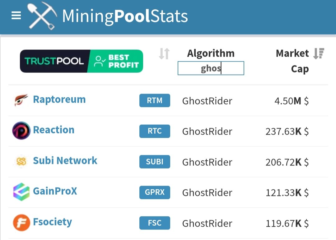 GainProX's tweet photo. 🍻 Thank you #GainProX Lovers 🍻

Even though the price trend is falling, #GPRX can still stay in the top 5 Ghostrider Algo to date.
Believe me this project is still long term and the team continues to work as hard as possible ✅ $GPRX https://t.co/mcNS0zZdOe