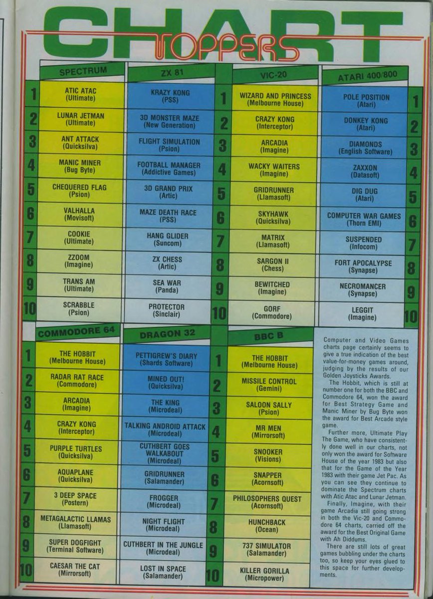 Jaz Rignall tweet media