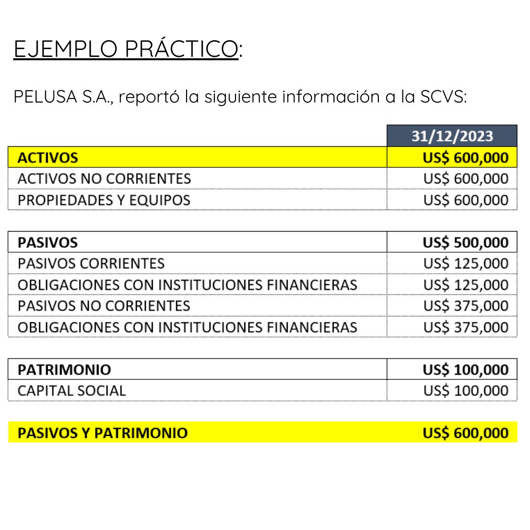 EmmanuelMedinaH's tweet photo. CONTRATACIÓN DE AUDITORES EXTERNOS – COMPAÑÍAS BAJO EL CONTROL DE LA SUPERINTENDENCIA DE COMPAÑÍAS, VALORES Y SEGUROS (SCVS)

#controlinterno #internalcontrol #COSO #contabilidad #accounting #auditoría #audit #NIA #ISA #NIIF #IFRS #NIC #IAS #impuestos #tax #SEPS #UAFE https://t.co/IE0P3DoMB9