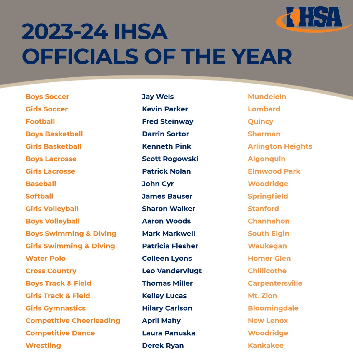 IHSA_IL's tweet photo. ⬛️⬜️ The #IHSA is proud to announce its 2023-24 @IHSAOfficials of the Year! 

Congratulations to these 21 outstanding individuals &amp; THANK YOU to all who officiate to give our student-athletes a chance to participate in high school sports!  

🔗MORE INFO▶️ https://t.co/HupypSJpBG https://t.co/HJ7zgrzqkA