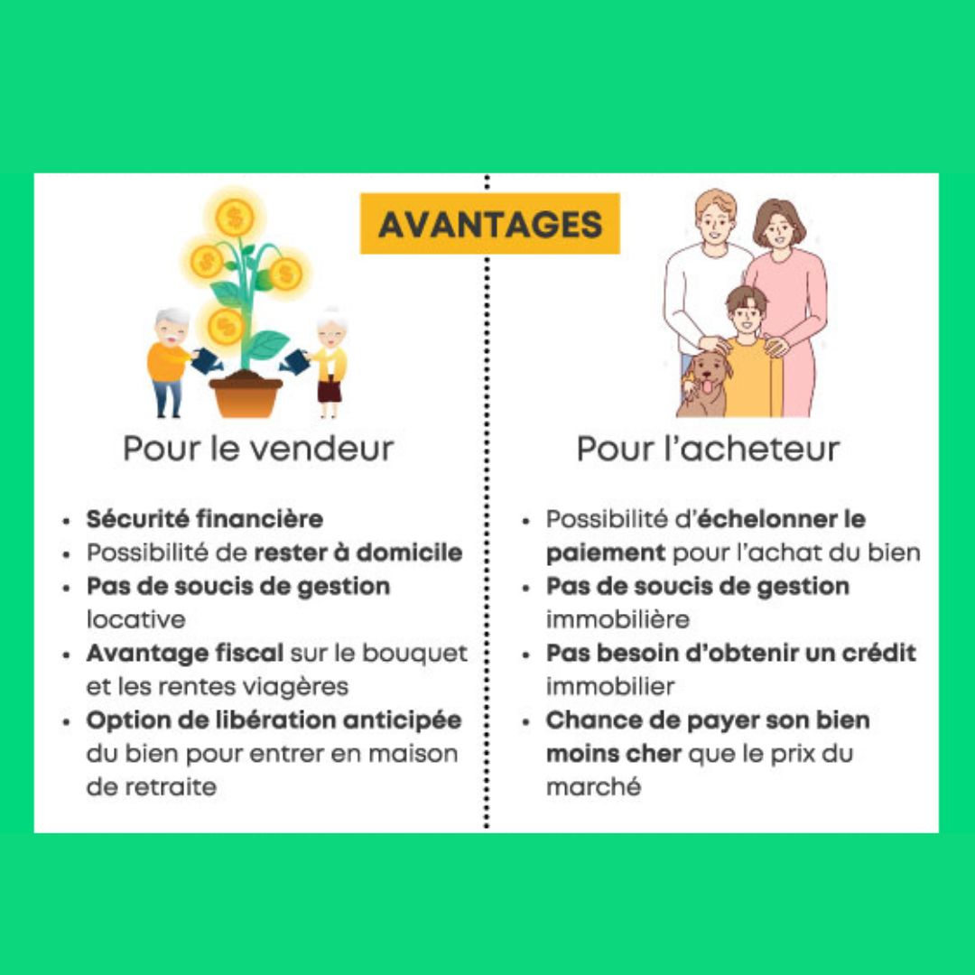 Cap_Retraite's tweet photo. Voici quelques faits sur la vente en viager en France. 

Pour en savoir plus, n'hésitez pas à consulter notre dossier complet: 
https://t.co/9Gvvp1R3Ii https://t.co/Y47DuL4WyO
