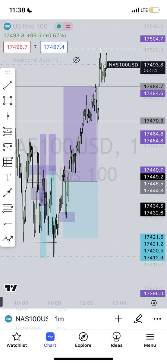 imdatneega's tweet photo. Today 3/3 on NAS 100 before and after! #nas100 #tradingforex #indices https://t.co/MGAO2QJBDl