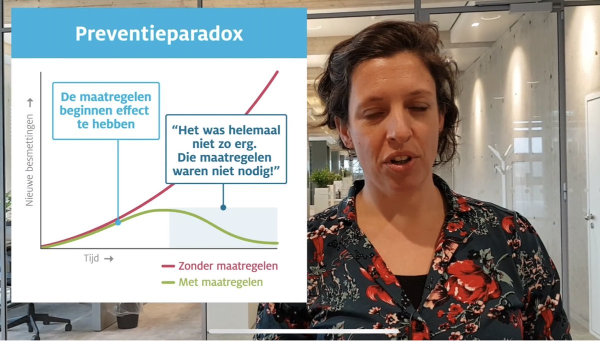 mr_Smith_Econ's tweet photo. Ja maar #preventieparadox riepen ze!

Om die #maatregelen (hi #avondklok, #QRpas, #plexiglas, #mondkapjes, #anderhalvemeter #scholendicht, #horror) maar te blijven rechtvaardigen. 

Ik eis een grondige #evaluatie 

#noamesty https://t.co/azg5glMfoK