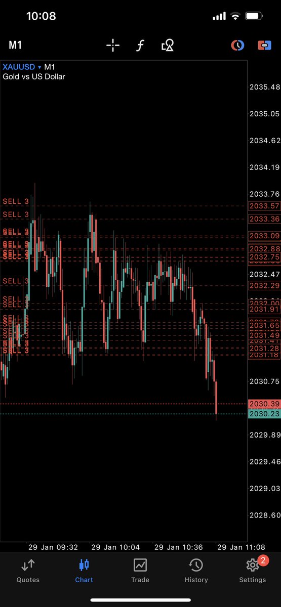 forexpipers's tweet photo. Trust your analysis, be patient, watch your set up play out confidently.

#XAUUSD #Xauusdgold #forexpipersacademy https://t.co/G407oJsaOJ