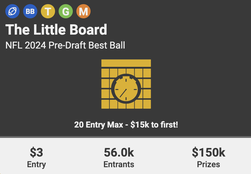 UnderdogDrafts's tweet image. The Little Board is LIVE 🏈

$3 to Enter (20 Entry Max)
$150k in Prizes
$15k to 1st Place