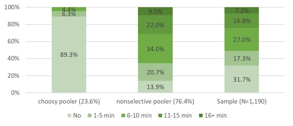 New report from <a href="/GeorgiaTech/">Georgia Tech</a> &amp; <a href="/ITS_UCDavis/">ITS-Davis</a>! Using a sample from 4 metropolitan regions in Southern U.S. cities, individual preferences for/against pooled #ridehailing services are modeled using trip-level analysis: ncst.ucdavis.edu/research-produ… <a href="/CEEatGT/">Georgia Tech CEE</a> <a href="/FehrAndPeers/">Fehr & Peers</a> <a href="/CircellaG/">Giovanni Circella</a>