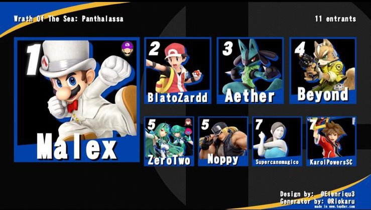 Ecco la top 8 del primo mensile della season "Wrath Of The Sea: Panthalassa"
Congratulazioni a <a href="/MalexSSBU/">MalexSSBU 🔜 No Tech Zone 2026</a> per aver vinto i singoli, <a href="/BilanAms/">BlatoZardd</a> per aver vinto Squad Strike.
La community diventa sempre più forte, ci vediamo ai prossimi tornei 🔥🔥🔥