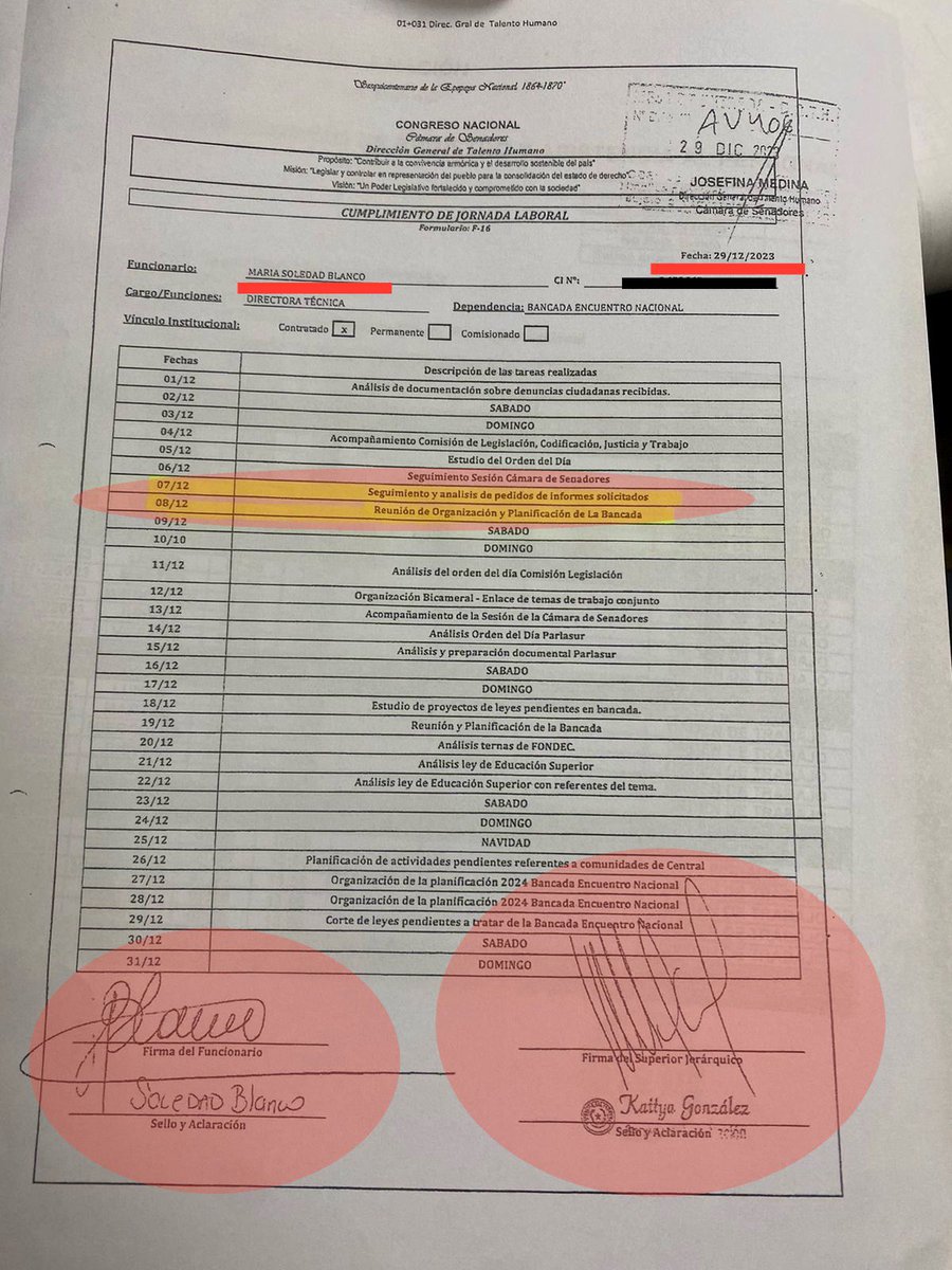 1)La señora Kattya González FALSEÓ, MINTIÓ, en la planilla de asistencia de su asesora en Educación, la señora Soledad Blanco.

2)La señora Kattya González FIRMÓ que la señora señora Soledad Blanco estaba trabajando, cuando en realidad la misma estaba de vacaciones, por las