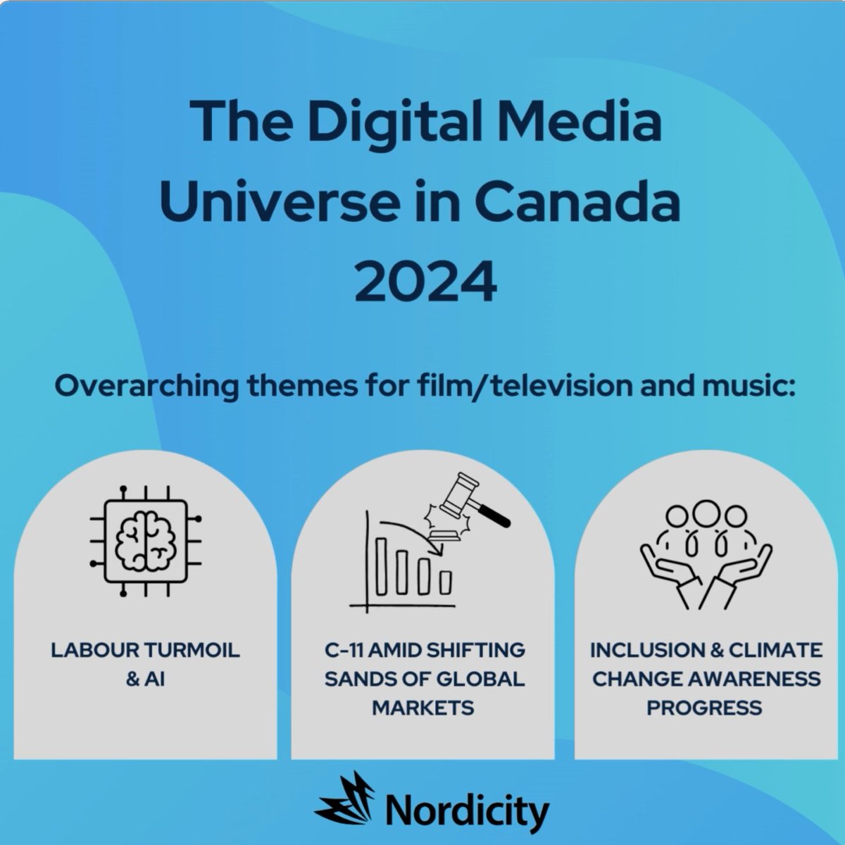 Nordicity (@nordicityglobal) on Twitter photo The Digital Media Universe 2024 (<a href="/digitalxroads/">DigitalCrossroads</a>) report is now live! At this year's conference, Nordicity revealed three trends impacting audio-visual production and music in Canada.
Read the full report 👉 bit.ly/digitalmediaun… The Digital Media Universe 2024 (<a href="/digitalxroads/">DigitalCrossroads</a>) report is now live! At this year's conference, Nordicity revealed three trends impacting audio-visual production and music in Canada.
Read the full report 👉 bit.ly/digitalmediaun…