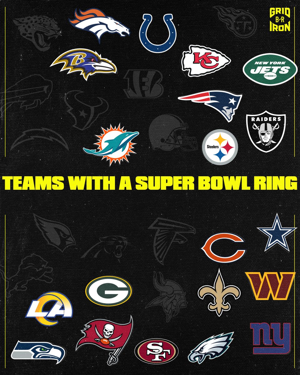 RT if your squad is one of the 20 teams to actually win a Super Bowl 🎉