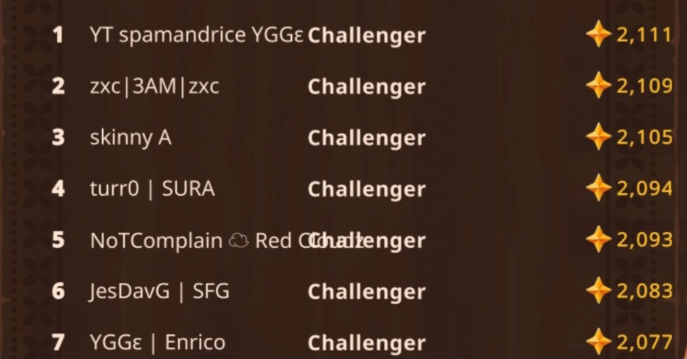 Así luce la cima del Leader de Axie a unas pocas horas de concluir la Era Rara. SFG está compitiendo entre los 10 mejores. ¡Vamos, JesDavG, por ese top 1! 💪🏻🚀 <a href="/JesusGuti94/">Jesús Gutiérrez</a> #AxieInfinity
