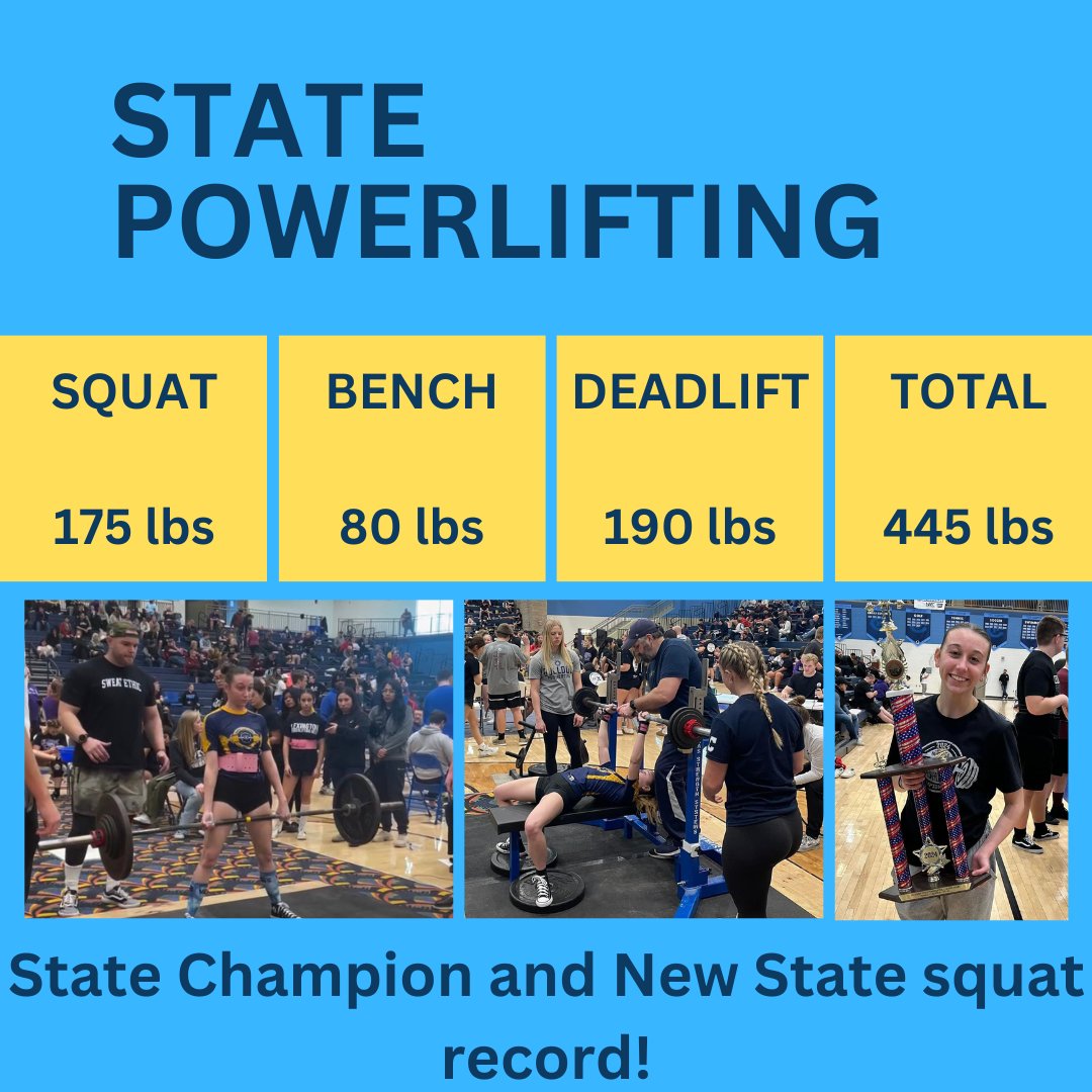 Corbett Lanum (@corbett_lanum) on Twitter photo RAW state powerlifting champion! Squat 175lbs and a new state record, Bench 80lbs, Deadlift 190lbs, Total 445lbs. <a href="/BTraiders/">Brownell Talbot</a> <a href="/BT_powerlifting/">Power Lifting</a>. Thank you <a href="/coachlanum/">Wade Lanum</a> for all you help this season. RAW state powerlifting champion! Squat 175lbs and a new state record, Bench 80lbs, Deadlift 190lbs, Total 445lbs. <a href="/BTraiders/">Brownell Talbot</a> <a href="/BT_powerlifting/">Power Lifting</a>. Thank you <a href="/coachlanum/">Wade Lanum</a> for all you help this season.