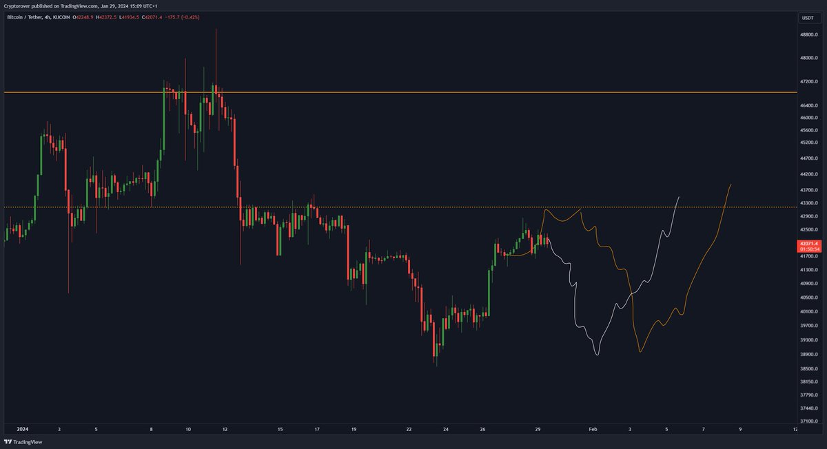 cryptorover's tweet image. These are the two scenarios I'm expecting for #Bitcoin