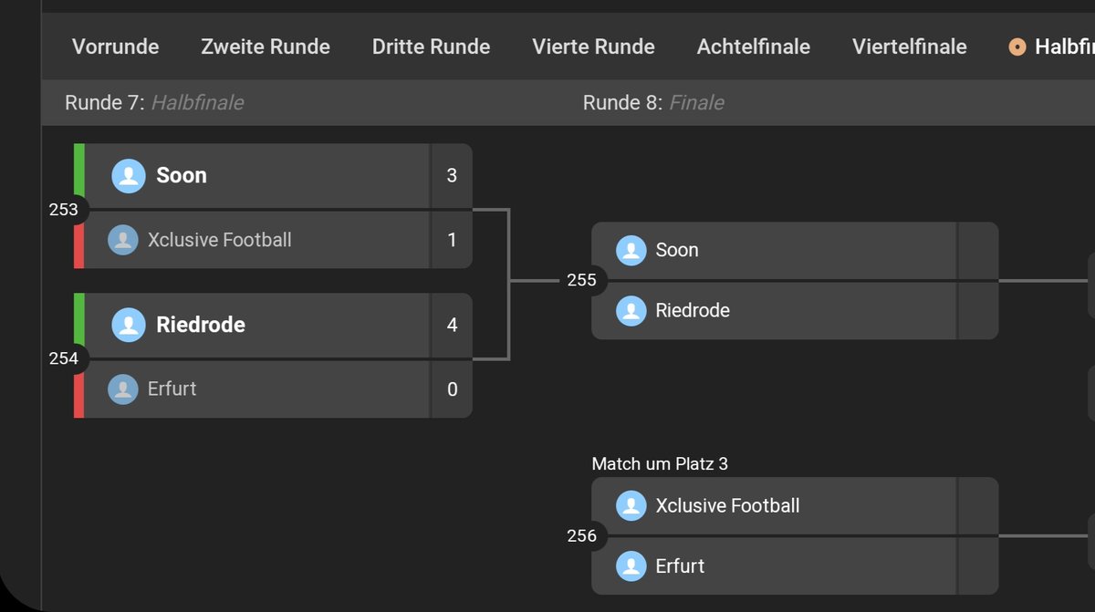 Soon (@soon_proclub) on Twitter photo Finished our first <a href="/VPLGermany/">VPL Germany</a> Season at the top of the table. ๐ฅand are through to the cup final as well. ๐
Only team without a single loss. ๐ฅ Finished our first <a href="/VPLGermany/">VPL Germany</a> Season at the top of the table. ๐ฅand are through to the cup final as well. ๐
Only team without a single loss. ๐ฅ