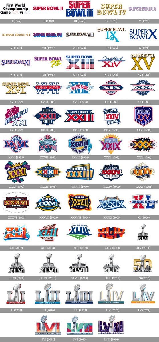 It’s that time of the year where I reiterate how badly they massacred Super Bowl logos