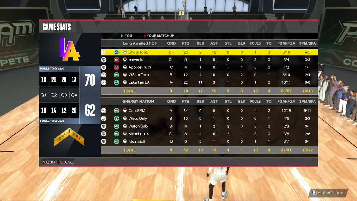 GGs to these teams as we win last nights <a href="/DUNKLeague2K/">DUNK League</a> OVN!!!🚨

♟️: <a href="/ShotsFadin/">𝓢. ♰</a> 
🐧: @_bawny 
🔒: <a href="/ApollosTruth5/">Apollo</a> 
🫏: <a href="/tonickeyboard/">TonicKeyboard</a> 
🐍: <a href="/LakerFanYT/">LakerFan</a> 

 <a href="/RiskTakersGC/">RiskTakers 🪓</a> <a href="/2kCompGames/">Jelani Mitchell</a> <a href="/HOFLeague2K/">HOF League</a> <a href="/BlkFrankWhite1/">TheBlkOne</a>  <a href="/iNetworkSports/">iNetwork</a> <a href="/DangerrFT/">Over-Night Danger 💫</a>