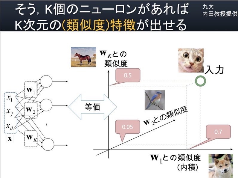 blue_statistics's tweet photo. 【無料】九州大学の数理・データサイエンス教育研究センターの講義資料が無料で見れます！東大の無料講義動画よりも難易度は優しめで、基本的な統計量の定義の確認からパターン認識まで広く取り扱っています！G検定対策にもおすすめです。
https://t.co/rr2xBhGV2C https://t.co/dSWdxlG9b7