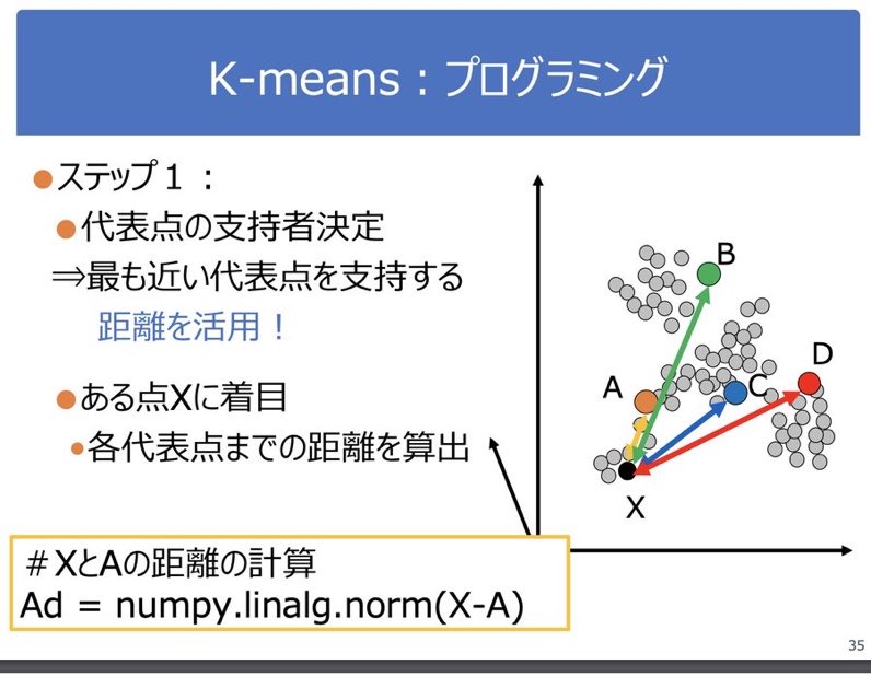 blue_statistics's tweet photo. 【無料】九州大学の数理・データサイエンス教育研究センターの講義資料が無料で見れます！東大の無料講義動画よりも難易度は優しめで、基本的な統計量の定義の確認からパターン認識まで広く取り扱っています！G検定対策にもおすすめです。
https://t.co/rr2xBhGV2C https://t.co/dSWdxlG9b7