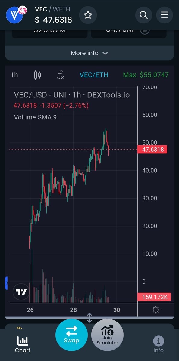 thegooddev88's tweet photo. Found an absolute Gem ๐ few days ago but forgot to post about it. Forgive me.
#vectorreserve offers DeFi's First Liquidity Position Derivative (LPD).
โ
๏ธ First mover advantage
โ
๏ธ Ponzinomics
$VEC token.
Their official X ๐ @vectorreserve
The normies gonna loveeee this.
#CryptoCommunity