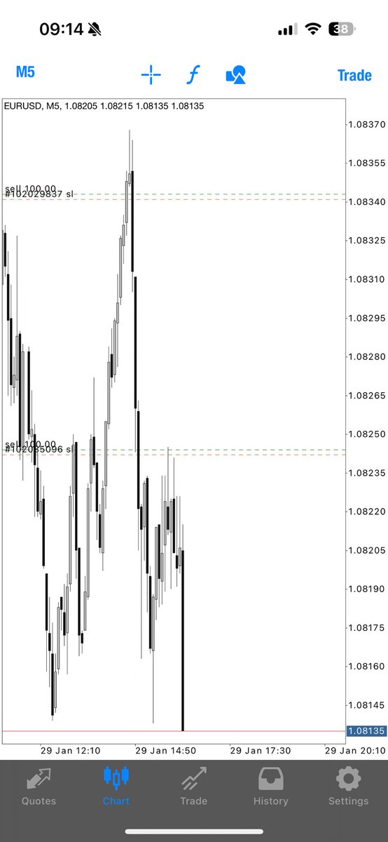 JROD_FX's tweet photo. Then these kids tell me to not trade on monday’s ? 🫠😭
#retailmindset #taketheredpill https://t.co/gxV8DEYKxB