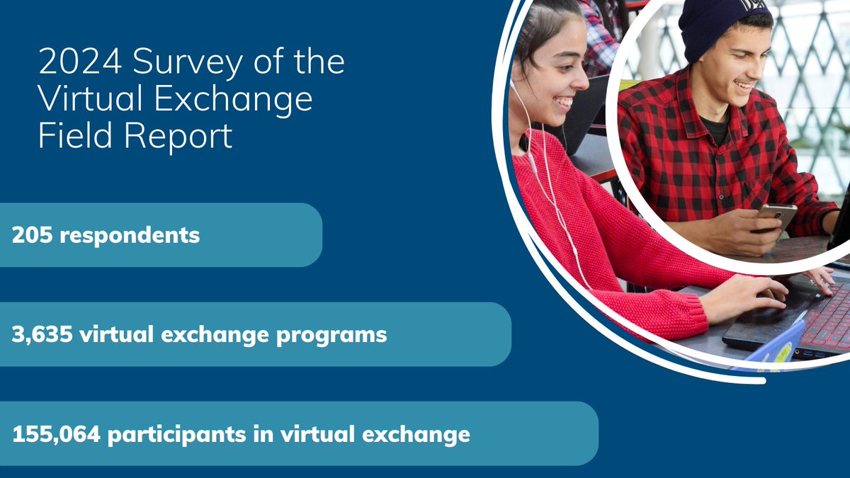 NEW RELEASE: The 2024 Survey of the Virtual Exchange Field offers findings from a survey of virtual exchange programs connecting young people across the world. Download for critical insights about virtual exchange and the evolution of the field: stevensinitiative.org/resource/2024-…