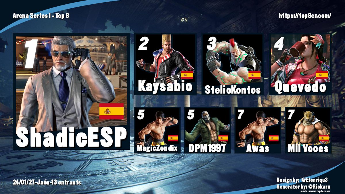 GuessMyWakeup's tweet image. Top 8 del torneo de Tekken 8 del Arena Series I, realizado en el Arena Gaming de Jaén.

Enhorabuena a @ShadicESP por llevarse los dos torneos 💪