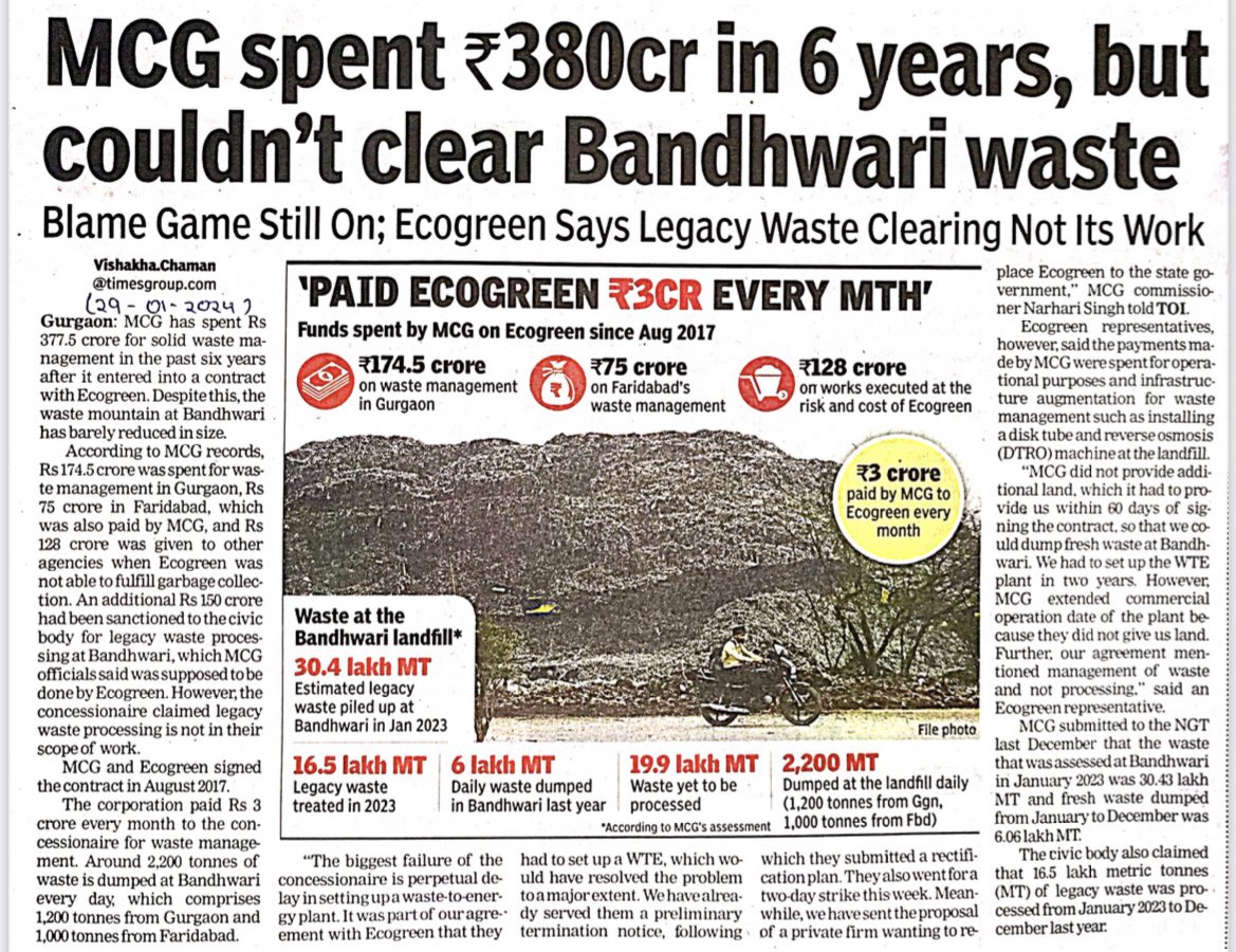 #Gurgaon : @MunCorpGurugram spent Rs 380 crore in 6 years, but couldn’t clear Bandhwari mountain 

Read more at:
m.timesofindia.com/articleshow/10…