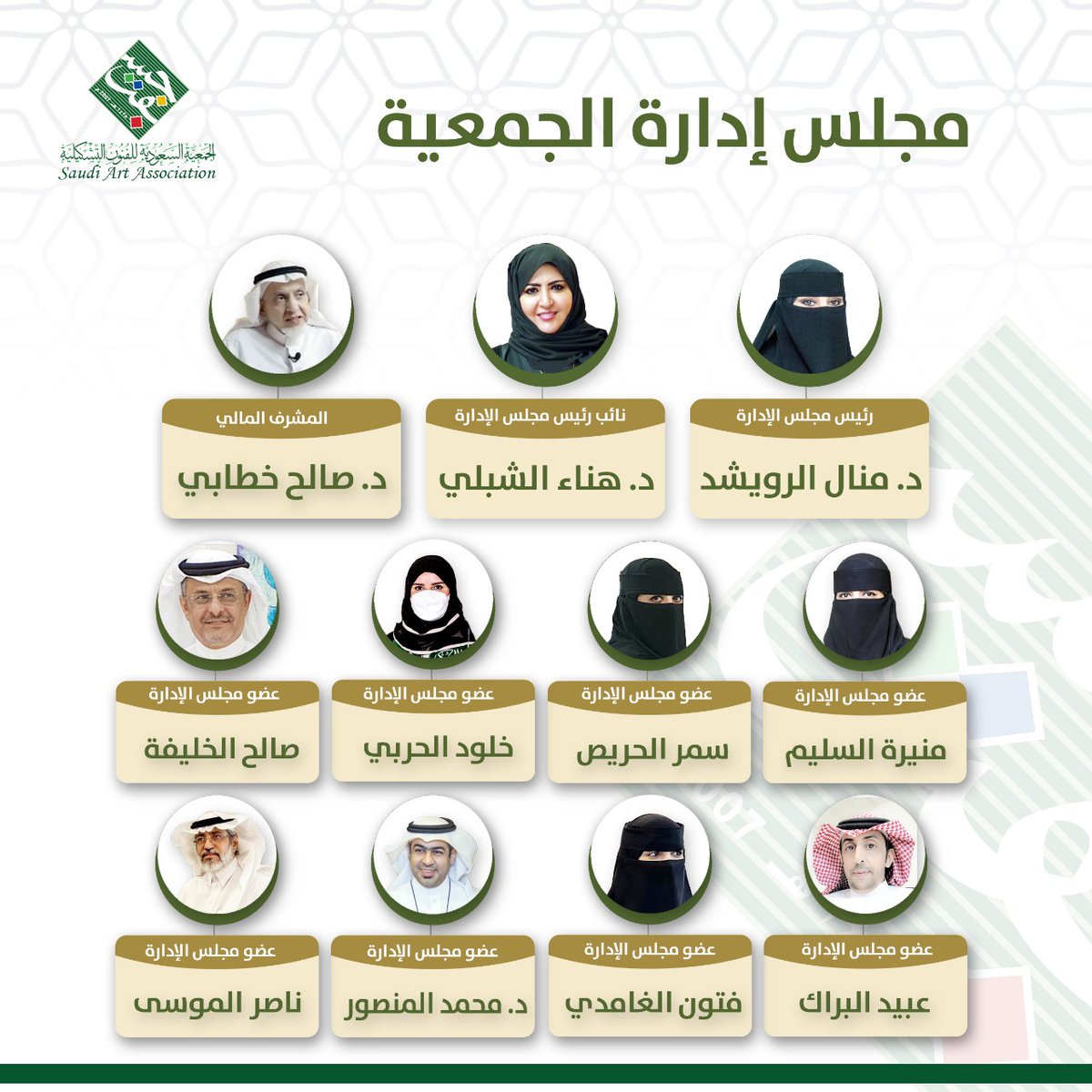 GSFT_SA's tweet image. تبارك الجمعية السعودية للفنون التشكيلية #جسفت لرئيس مجلس الإدارة د. منال الرويشد ونائب رئيس مجلس الإدارة د.هناء الشبلي والمشرف المالي د.صالح خطابي وأعضاء مجلس الإدارة أ.منيرة السليم ، أ.سمر الحريص ، أ.خلود الحربي ، أ. صالح الخليفة ، أ.عبيد البراك ، أ.فتون الغامدي ، د.محمد المنصور…