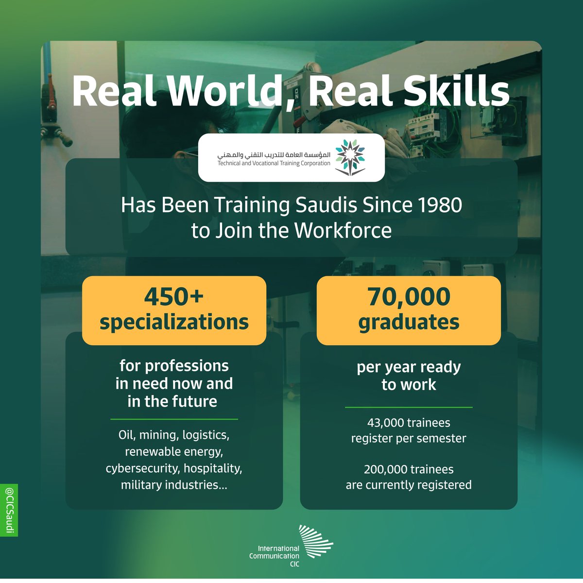 CICSaudi's tweet photo. Saudizing the local market can only be achieved by training the #Saudi youth on the skills of the now and the future. https://t.co/QVl1hn4Gw3