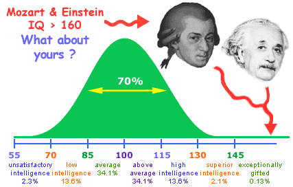 TheHausWorking's tweet photo. An IQ of 187 has to hurt like hell carrying large brain around... Damn!
#IQ187 JFC... https://t.co/cm1msIOG1c