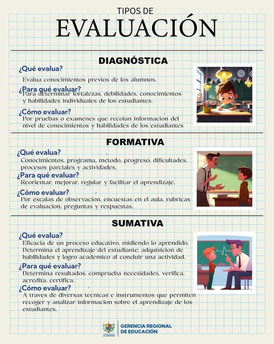 cmf_w's tweet photo. Tipos de evaluación (Descarga para docentes en el primer comentario) https://t.co/KRBWtOQilf