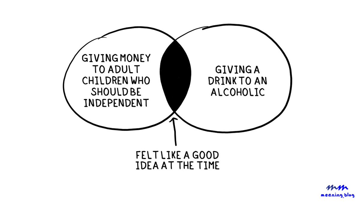 _derekhagen_'s tweet image. Bailing out adult who are able to earn their own money feels like a good idea in the short run, but it's not likely to help in the long run.

For more content like this: meaning.blog

#financialenabling #enabling