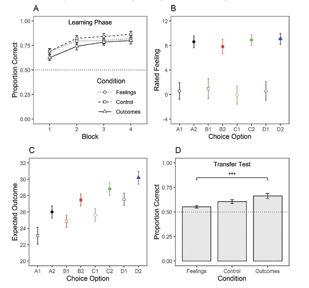 New preprint alert (with <a href="/wmhayes_psyc/">William Hayes</a> and <a href="/nicolas__yax/">Nicolas Yax</a>). on #LLMs behavior! 
William and Douglas recently showed that shifting  the attentional focus of participants significantly affects value encoding from the absolute to the relative spectrum 1/N
psycnet.apa.org/doiLanding?doi…