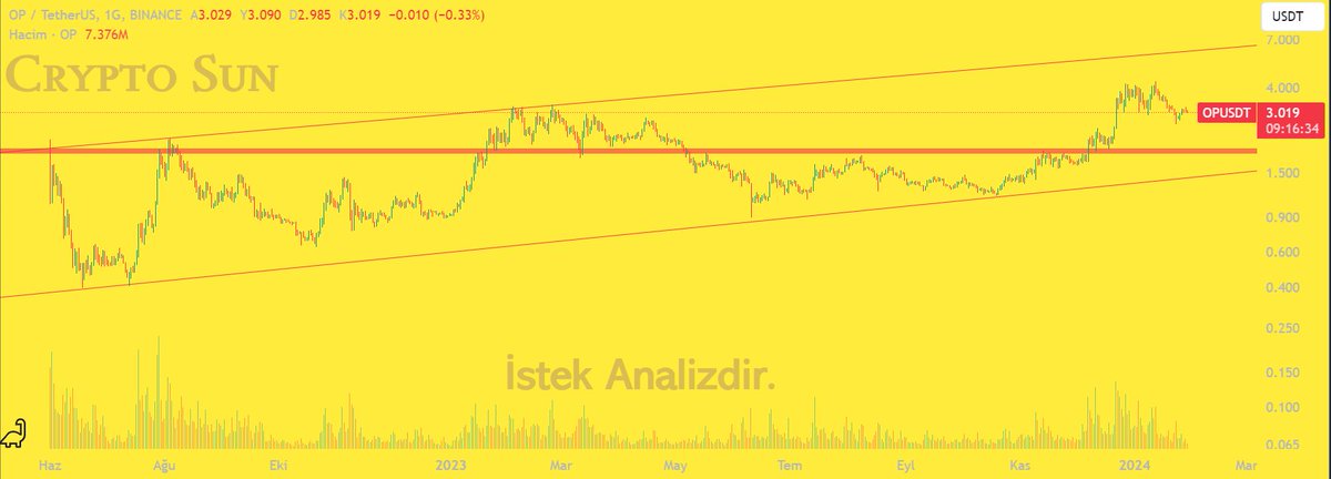 Crypto Sun tweet media