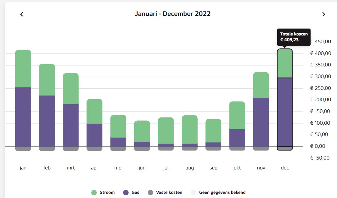 NjnaOVR's tweet photo. then in december they are telling me I'm basically going to be facing the same thing again next october, but likely 4-5x this year with a 12000 euro overage charge and a rate jacked up to 700-900 per month.  She told me EVERYONE's bills in NL got tripled.  Is this true?  doubts. https://t.co/ieeR6Rq1pd