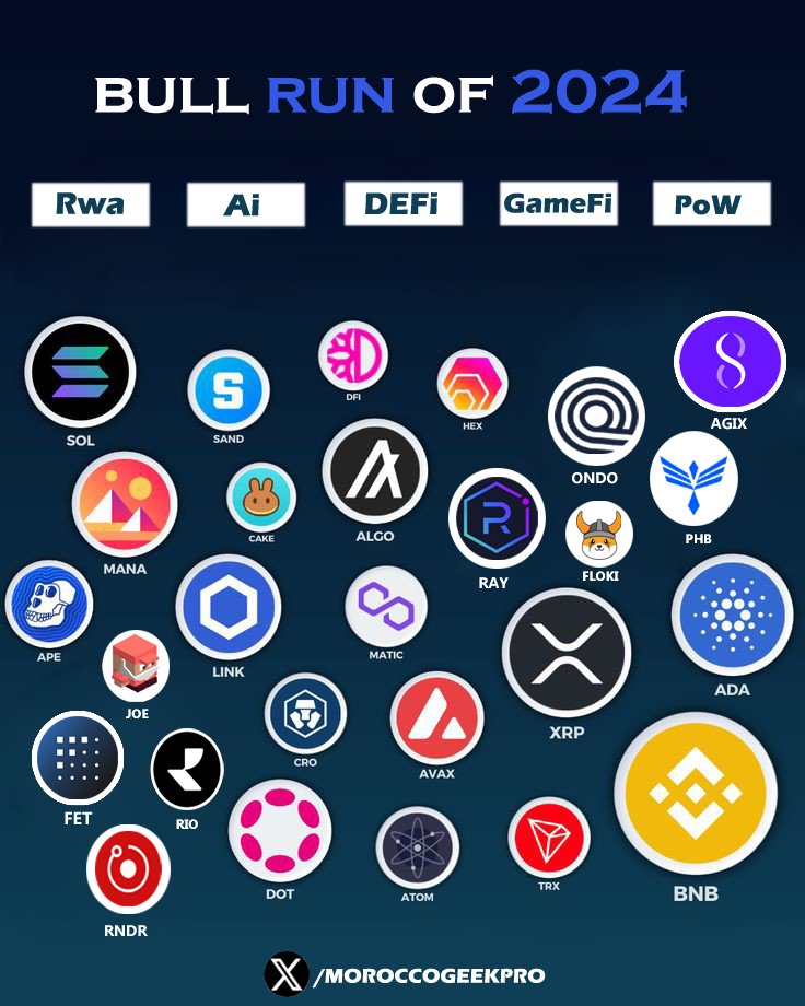 MoroccoGeekPro's tweet photo. قُمت بتجهيز أكثر من 50 مشروعًا مختلفًا، منهم من ف #Binance 
مع إمكانية تحقيق 10x إلى 50x 💸
 خلال هذه الفترة النموية الحاليةوالقادمة🔥. #Bullrun2024  

تم تلخيص جميع الأفكار والقيم السوقية🧠
 المختلفة في هذا الثريد الواحد،🧵

 ويشمل السعر والكميات المطروحة وحجم السوق.🫂
هذا الموضوع شامل ولا يمكنك تفويته! ⬇