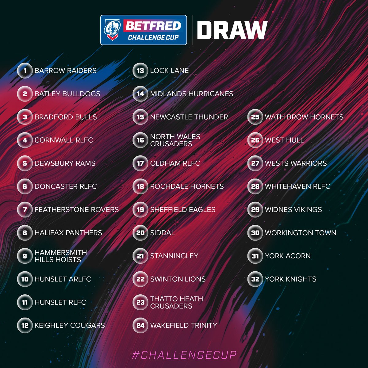 4️⃣ Conformation that we will be ball 4 in tonight's <a href="/TheChallengeCup/">Betfred Challenge Cup</a> draw.

2️⃣7️⃣ Our partner club <a href="/wests_warriors/">Wests Warriors</a> will be ball number 27.

📺 The full draw is live on <a href="/BBCSport/">BBC Sport</a> from 6.30pm!

🖤💛 #Kernowkynsa #RugbyLeague