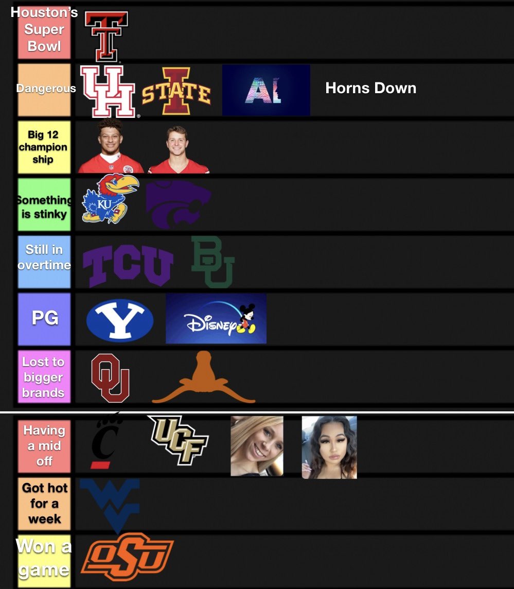Your updated Big 12 Power rankings after 3 weeks